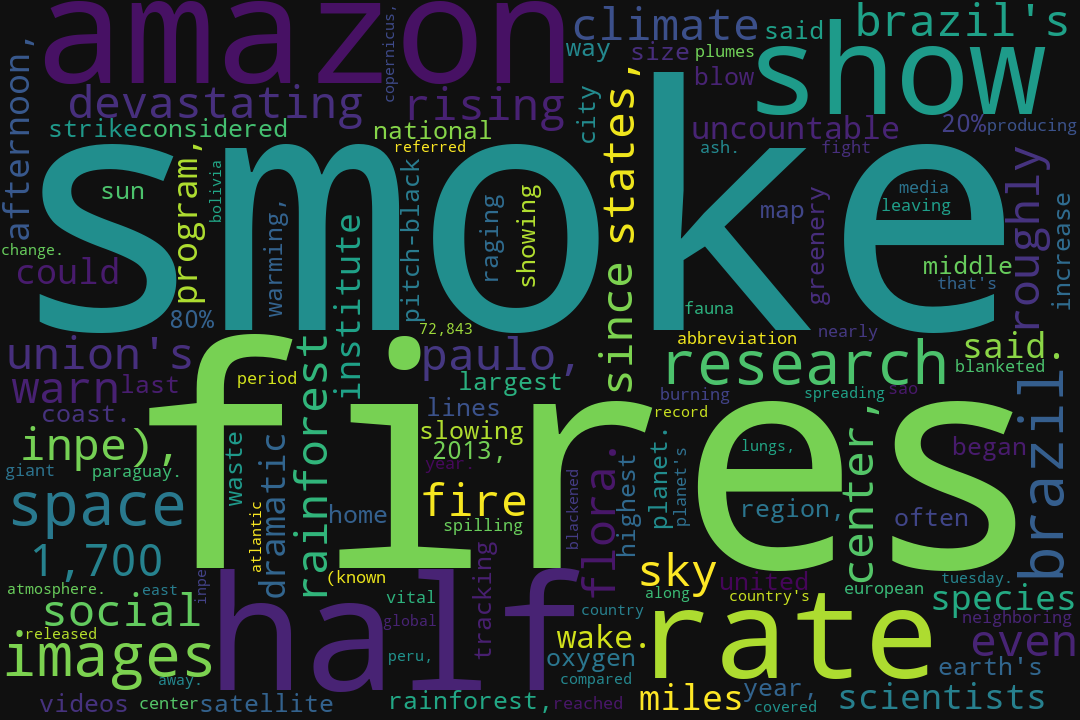 Python Script 16: Generating word cloud image of a text using python